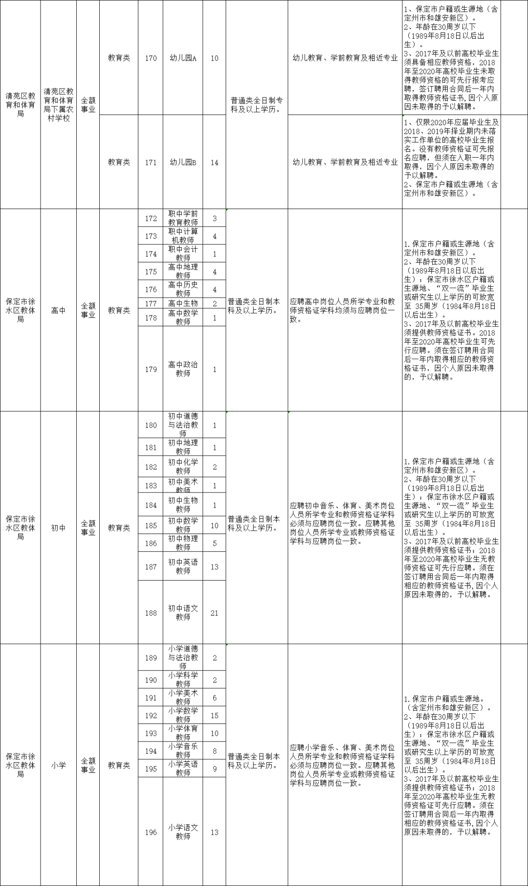 保定最新招聘信息,保定近期职位招聘汇总