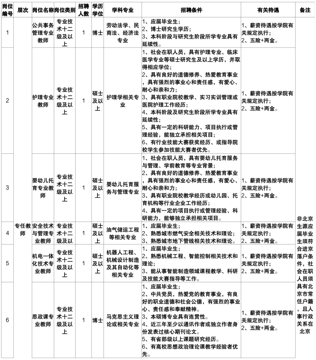 延庆最新招聘信息,延庆区最新职位招募公告