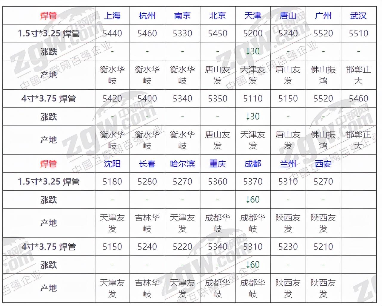 今日钢材价格最新报价,今日钢材市价速览