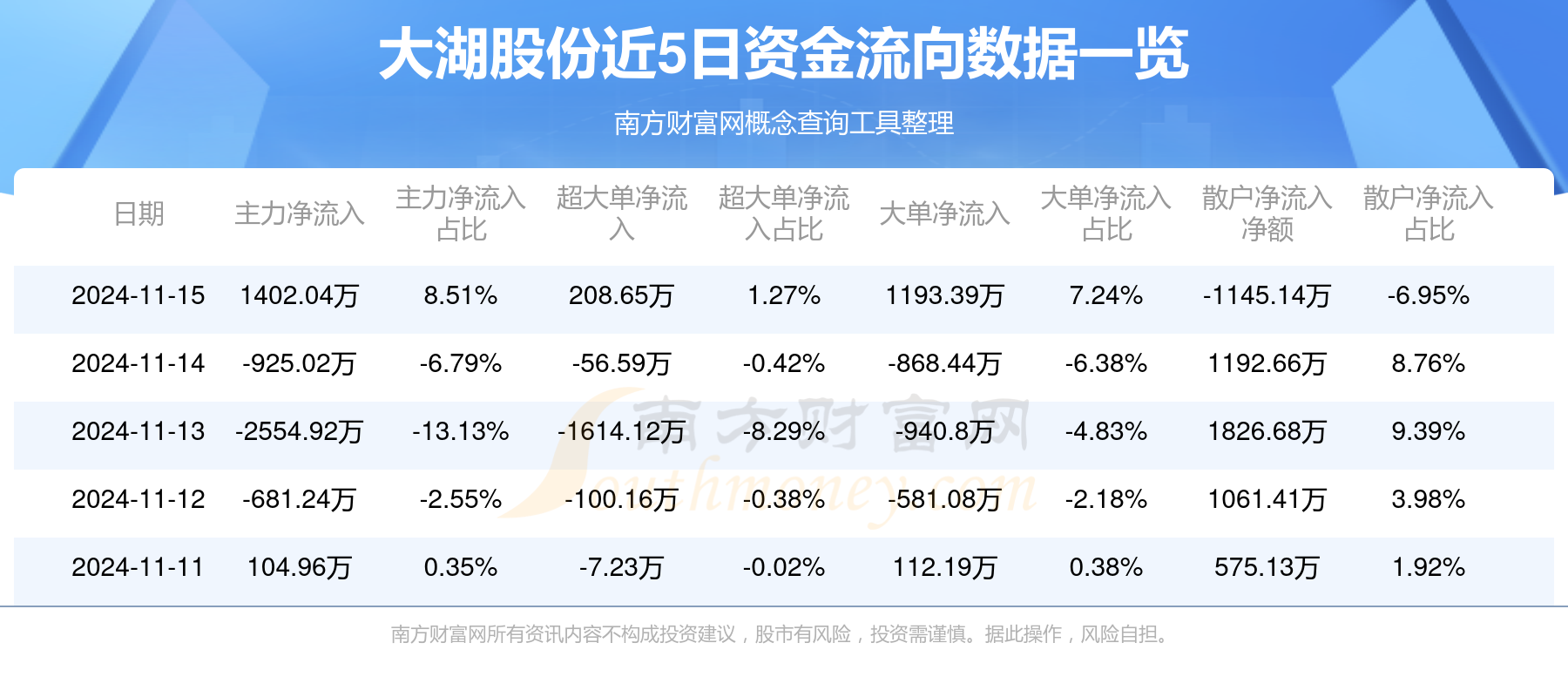 大湖股份最新消息,大湖股份资讯速递