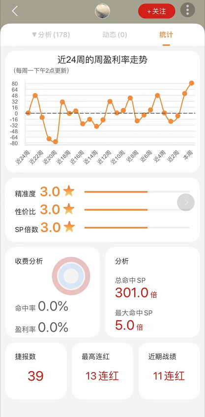 专题快报 第523页