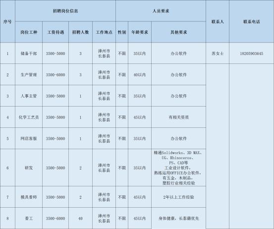 美的招聘最新信息,美的最新招聘资讯