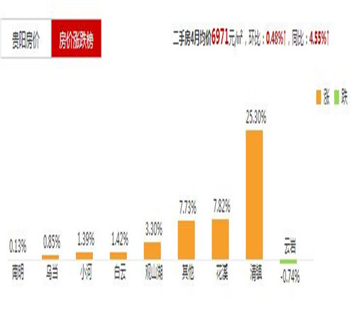 贵阳最新房价走势,贵阳房价最新动态