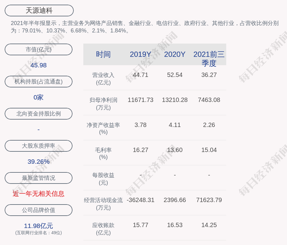 天源迪科最新消息,“天源迪科资讯速递”