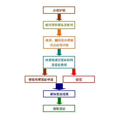 最新护照办理流程,护照办理最新指南