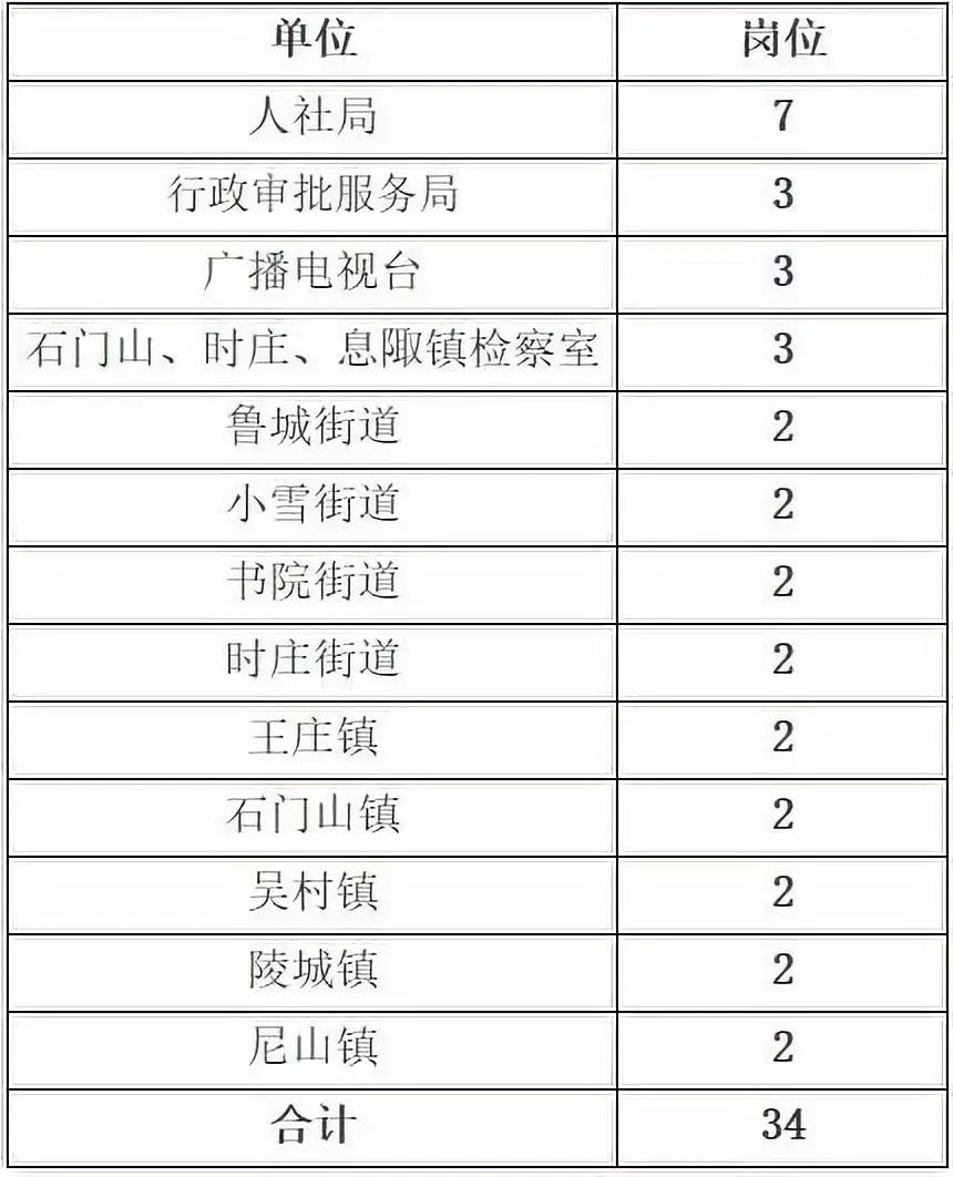 曲阜招聘信息最新招聘,曲阜最新职位招募