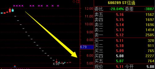 顺威股份最新消息,顺威股份最新资讯