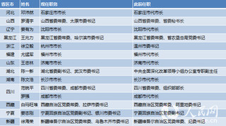 内蒙古最新人事任免,内蒙古最新人事调整情况