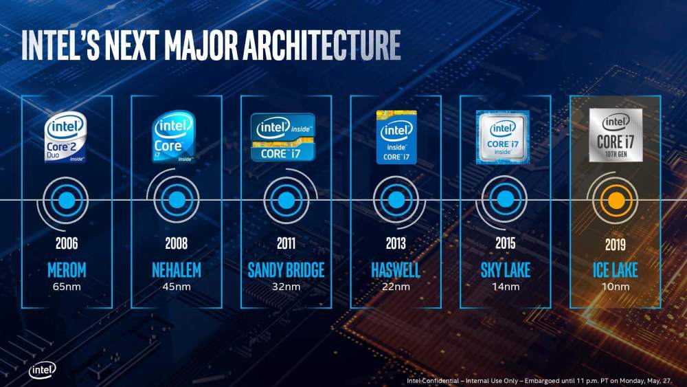 英特尔最新处理器,英特尔全新一代CPU