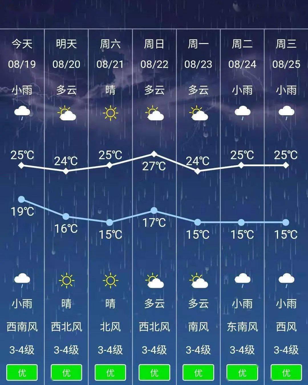 扎旗天气预报15天最新,最新扎旗天气预报展望15日