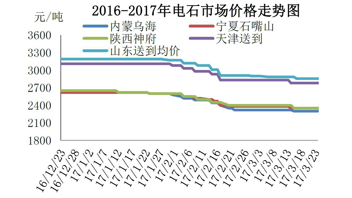 电石价格行情最新报价,最新电石市场行情价