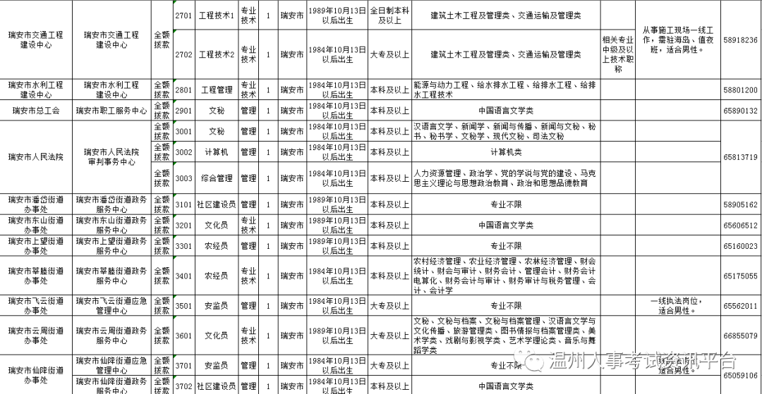 瑞安最新招聘信息,瑞安最新职位招募