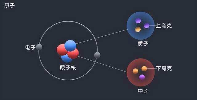 夸克,量子力学中的基本粒子“夸克”，引领科研新篇章。