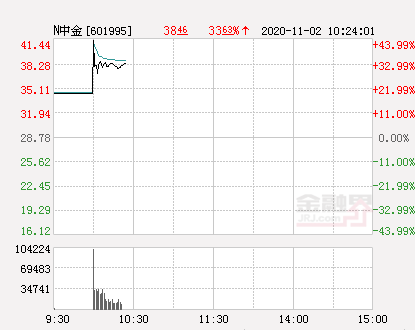 中金公司,金融界翘楚中金公司。