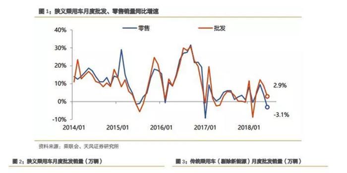 天风证券,金融界翘楚——天风证券