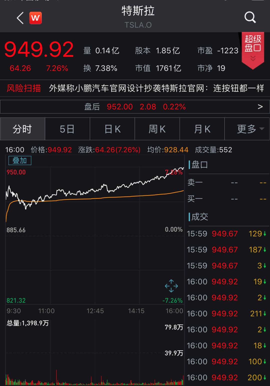 纳斯达克,全球科技股聚集地纳斯达克