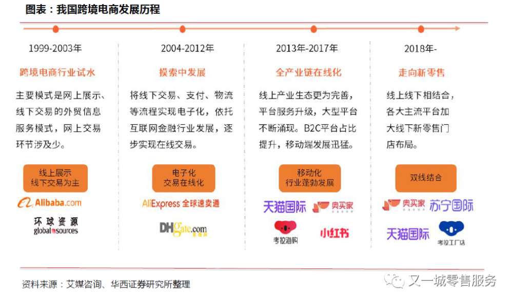 恩波,政策红利释放下的强劲引擎。