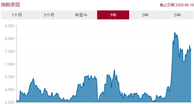 上证,股市风向标——上证！