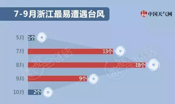 温州台风天气预报最新,温州地区台风预警信息实时更新。