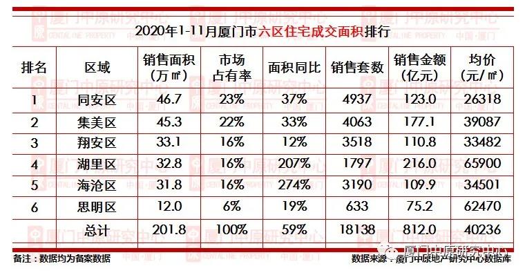 厦门楼市最新动态,厦门楼市风向标，最新走势揭晓。