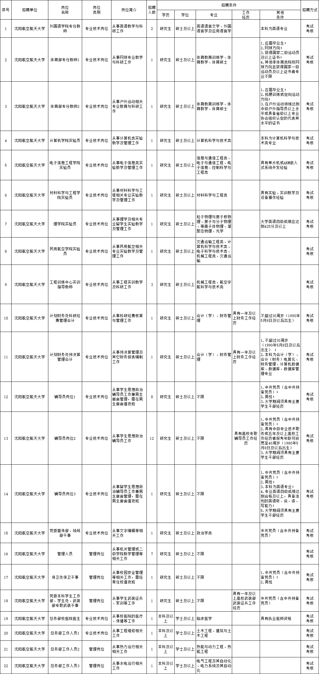 章丘女工最新招聘信息,章丘女工最新岗位急聘，热门岗位速来咨询！