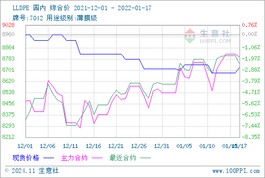 保险粉最新价格,“保险粉近期市场行情波动，最新报价如下：”