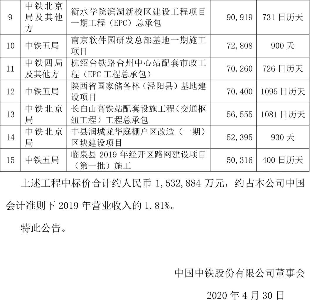 中铁十局最新中标项目,中铁十局荣获最新招标佳绩。