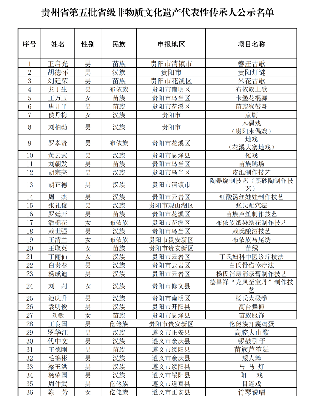 会宁组织部最新公示,会宁组织部公布最新名单引关注。