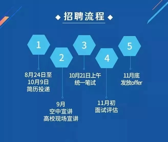 荆州招聘网最新招聘信息,荆州招聘网实时发布，热门职位一网打尽。