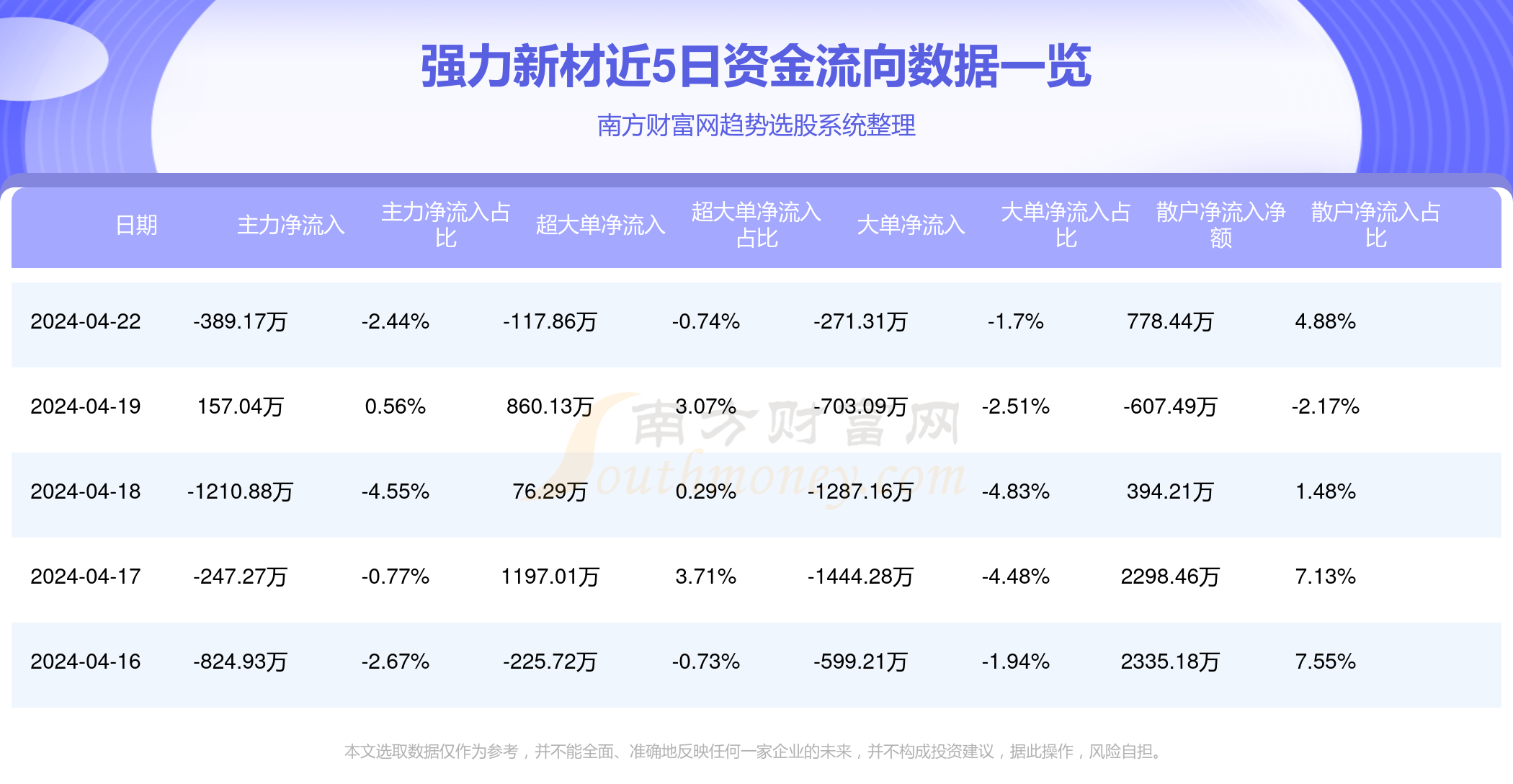 强力新材最新消息,“强力新材行业动态最新揭晓”