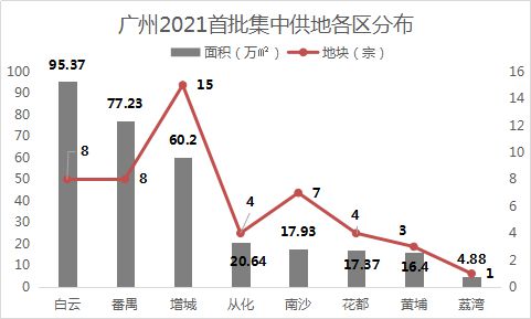 广州拍地最新消息,广州土拍市场最新动态揭晓。