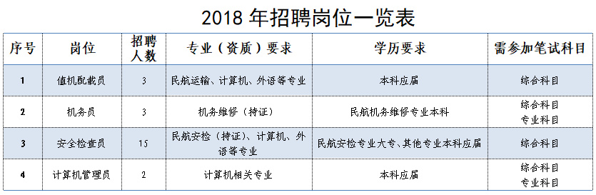 湛江机场招聘最新信息,湛江国际机场招聘公告，最新职位空缺速来了解！