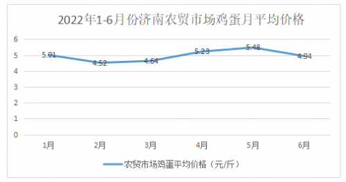 山西鸡蛋价格最新行情,山西鸡蛋市价波动，最新行情看涨。