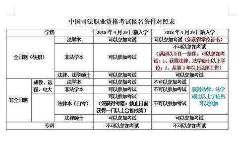 司法考试最新政策,司法考试最新政策调整引热议