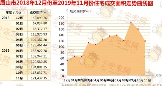 乐山房价走势最新消息,乐山楼市动态，最新房价趋势解析。