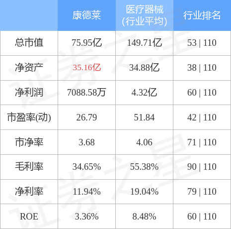 康德莱最新消息,康德莱最新动态揭晓。