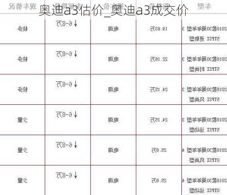 奥迪a3最新价格及图片,奥迪A3最新行情一览，图解新价动态。