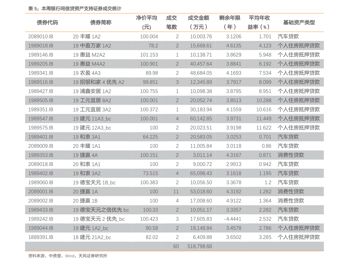 专题快报 第505页