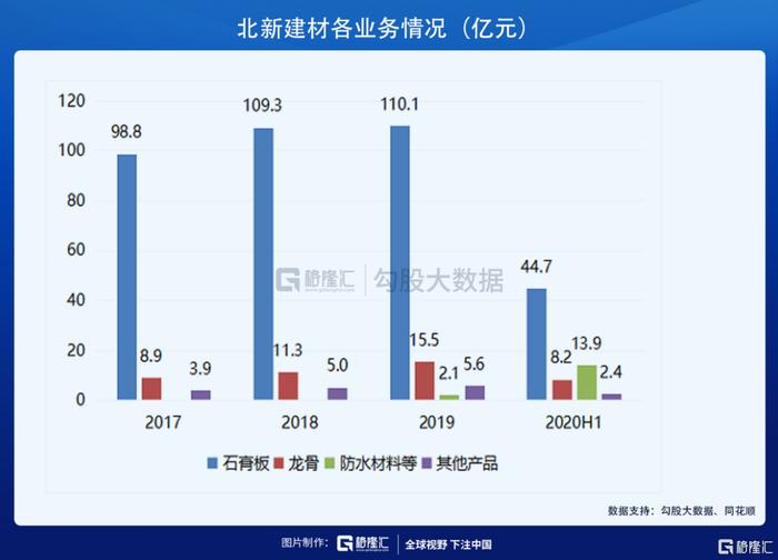 北新建材最新消息,北新建材最新动态引发行业关注。