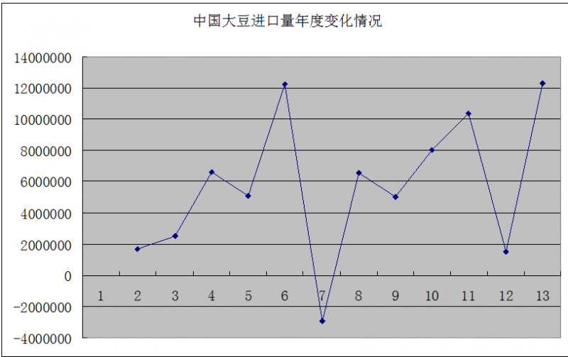 今天豆粕最新价格行情,今日豆粕市场价格动态一览。