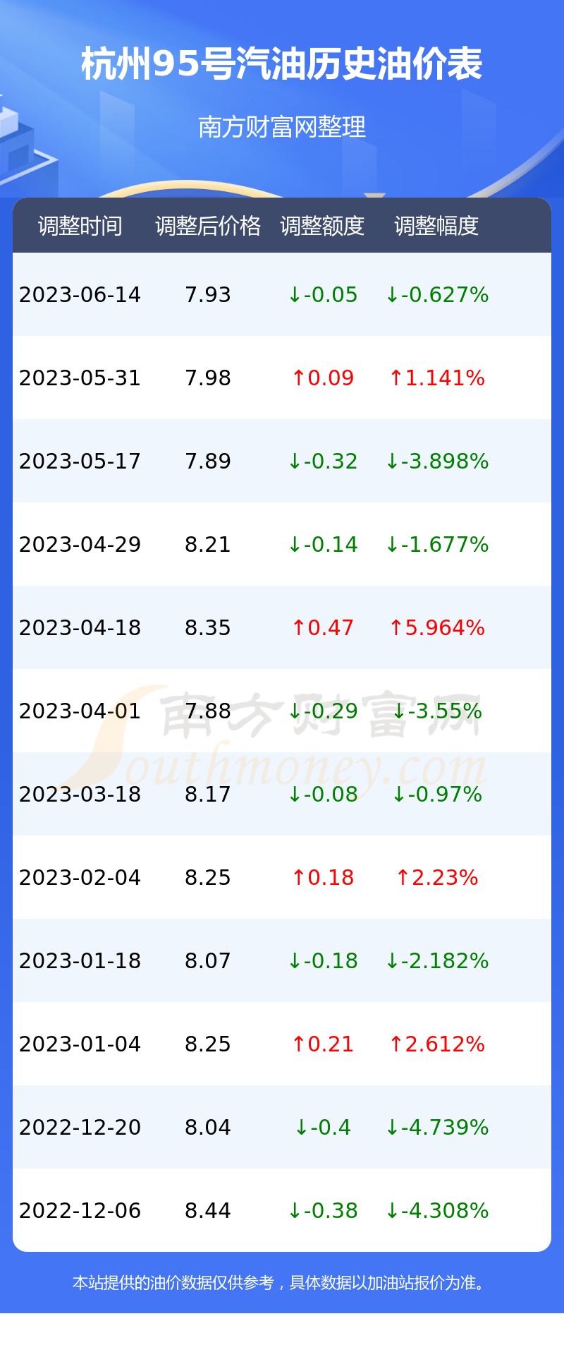 杭州最新油价,杭州最新动态油价信息揭晓。