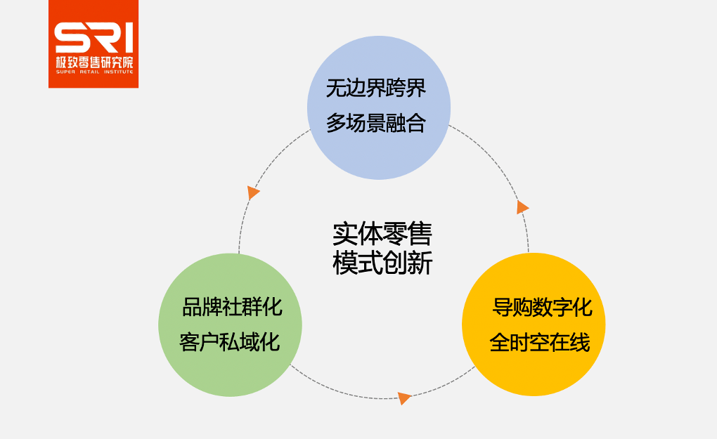 最新销售模式,创新型消费营销策略引领潮流。