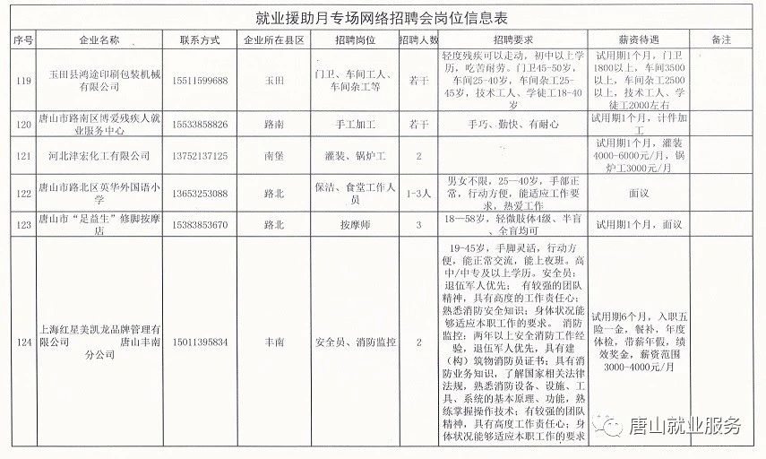 唐山招聘信息最新招聘,唐山地区最新就业机会汇总发布。