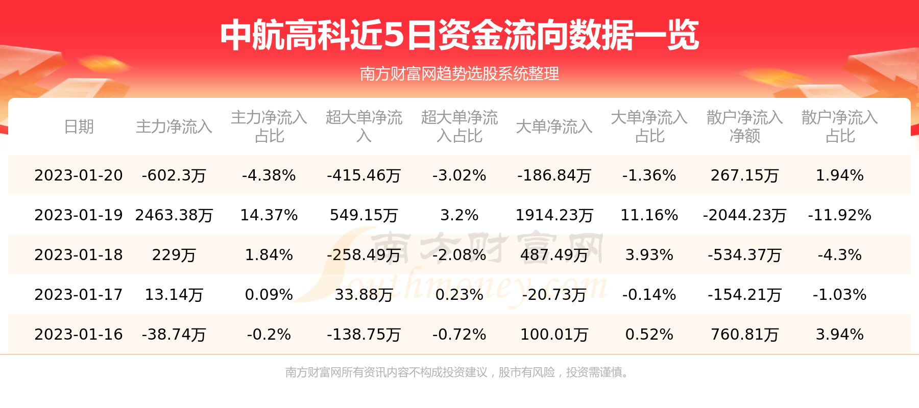 中航高科最新消息,中航高科最新动态披露。