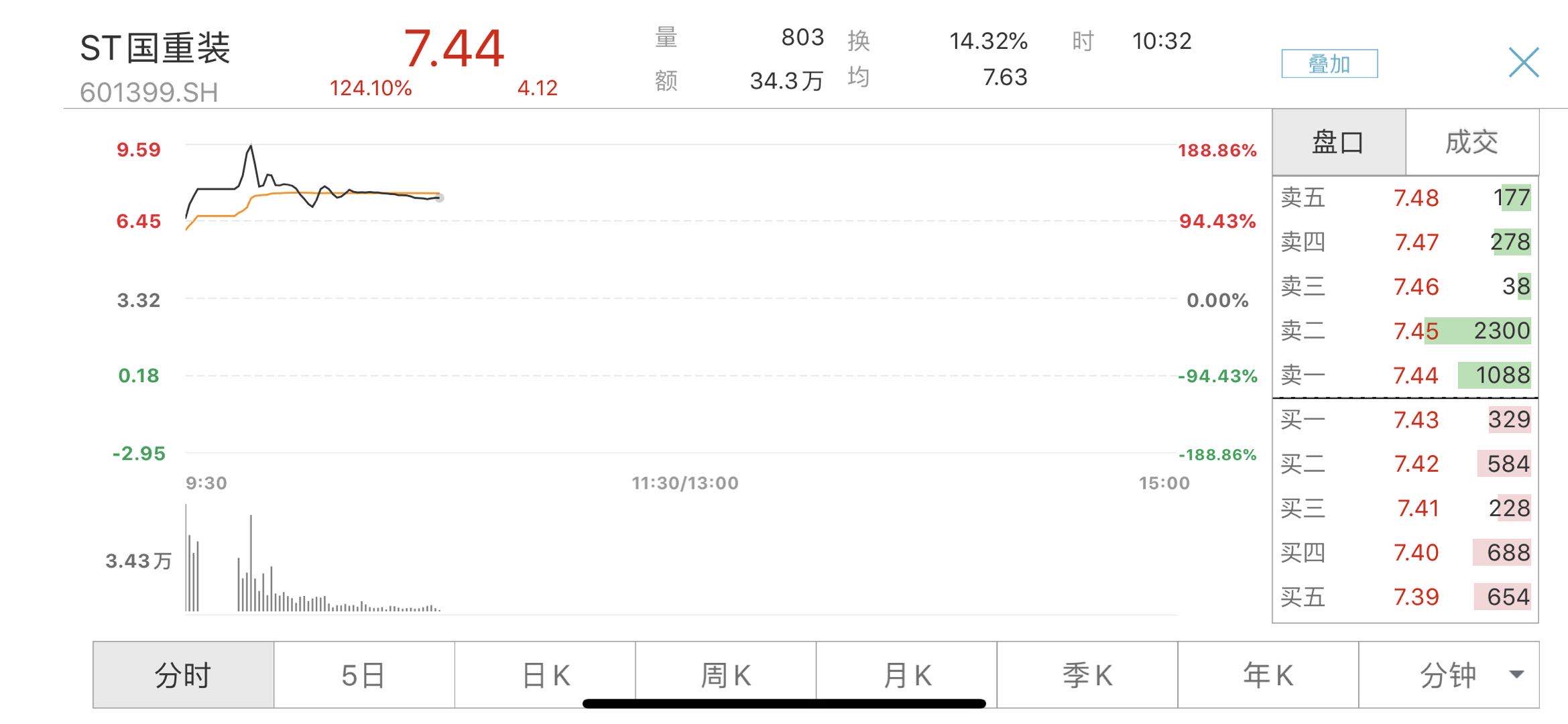 st中基最新消息,“st中基最新动态速递”