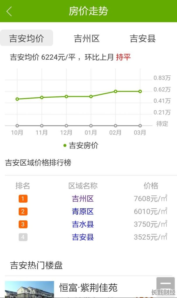 吉安最新房价,吉安楼市最新动态，房价走势备受关注。