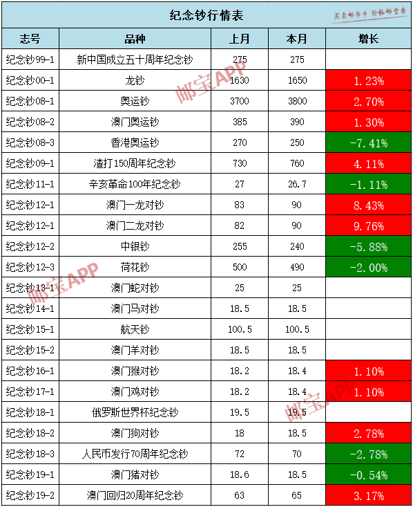 纪念钞最新价格,探寻近期纪念钞市场行情动态