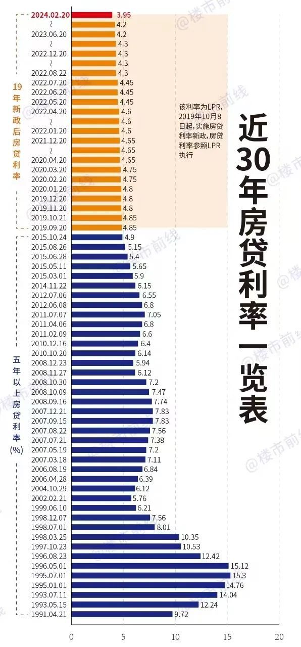 贷款利率最新消息,金融资讯：最新贷款利率动态速递。