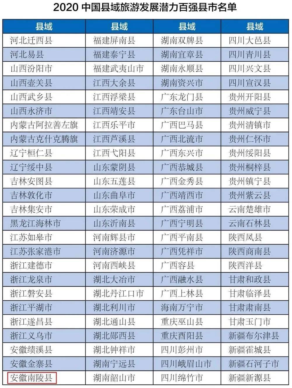 最新全国人口大县排名,全国人口超千万县域新榜揭晓。