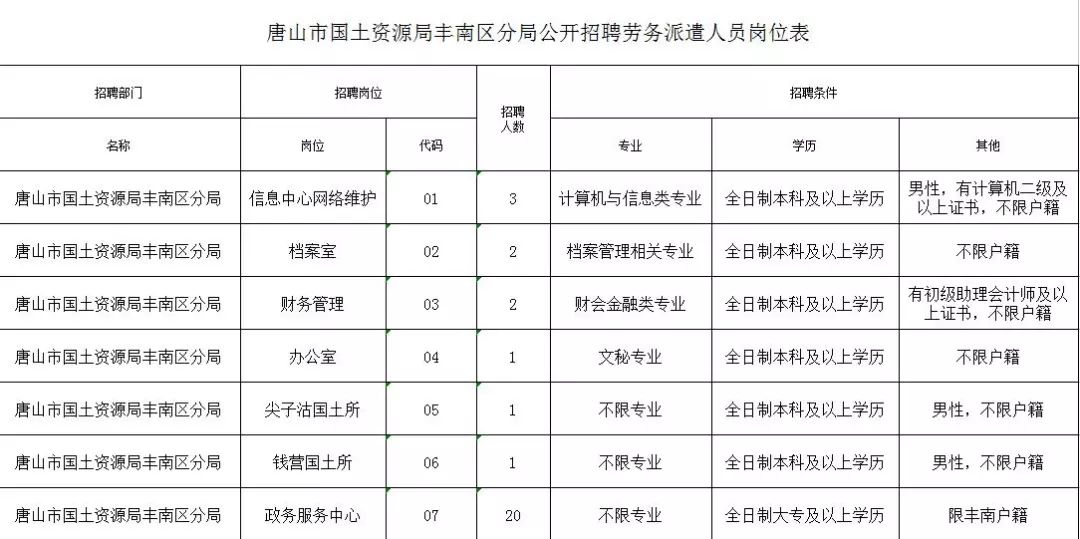 丰南最新招聘,丰南区近期人才招聘资讯汇总